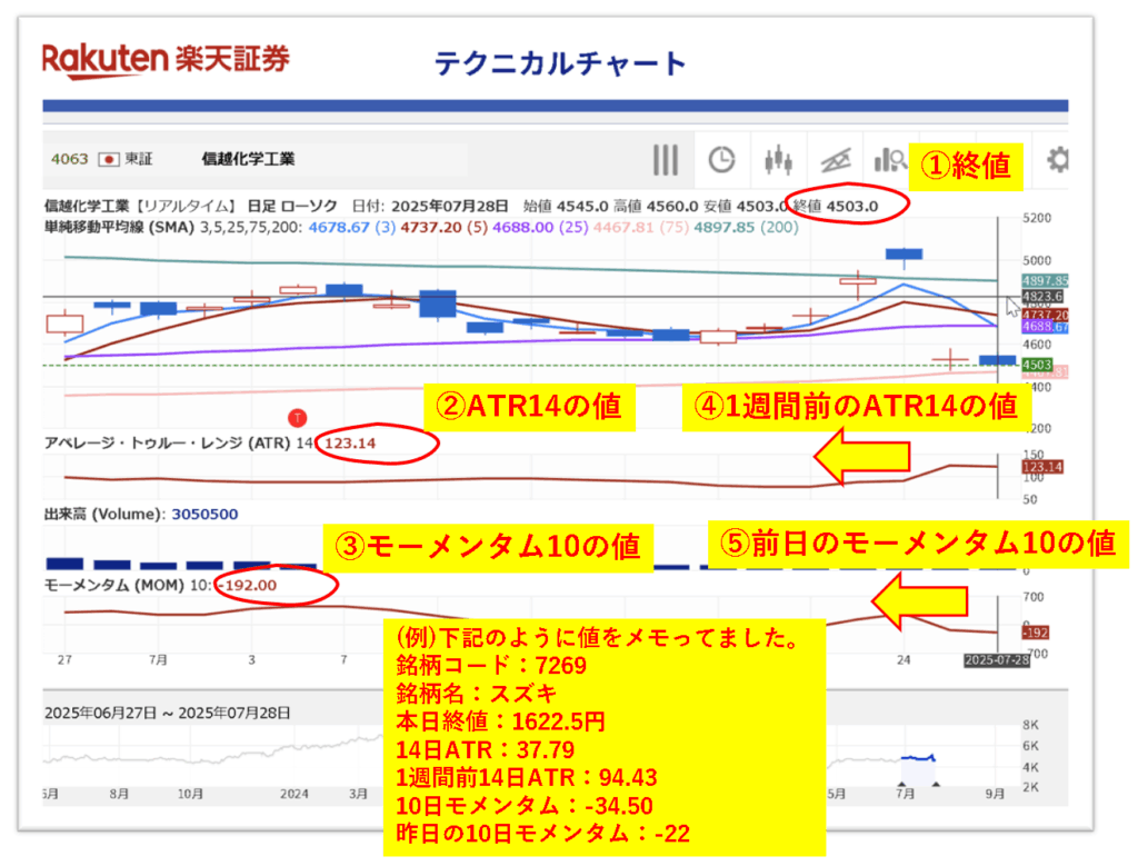楽天証券のテクニカルチャートでモメンタムやATRの確認をします。