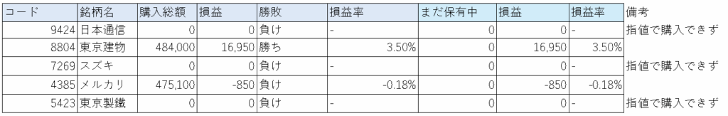 実績公開