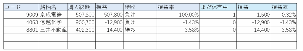 実績公開