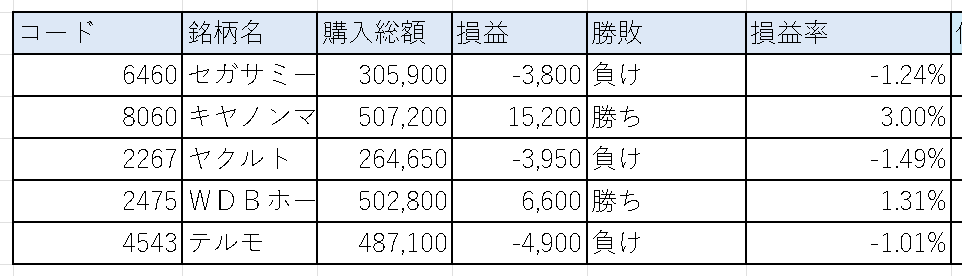 結果も公開