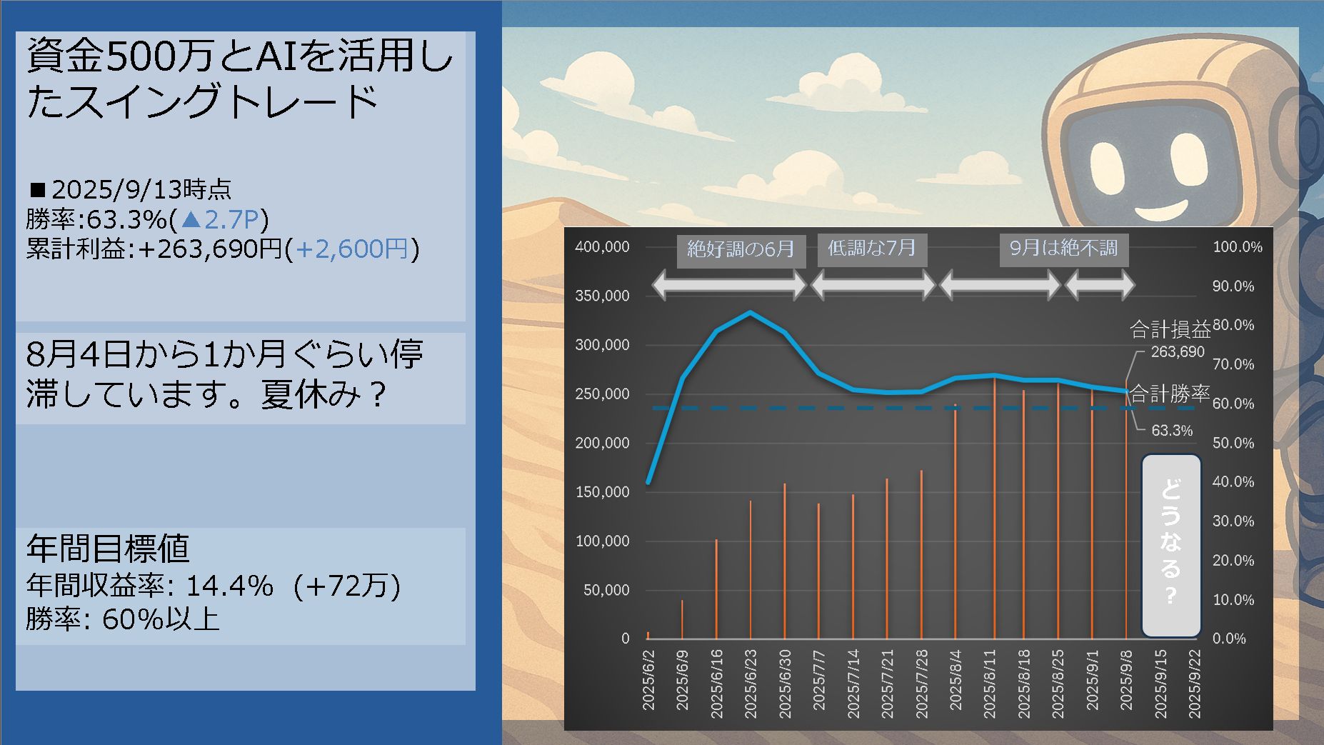 9月15日の投資銘柄